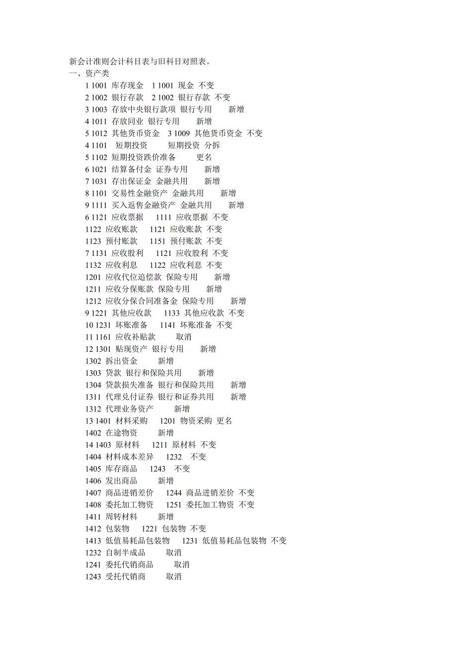 新旧会计科目的对照.doc_第1页