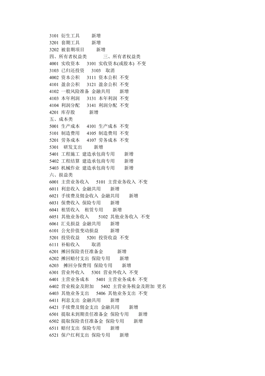 新旧会计科目的对照.doc_第4页