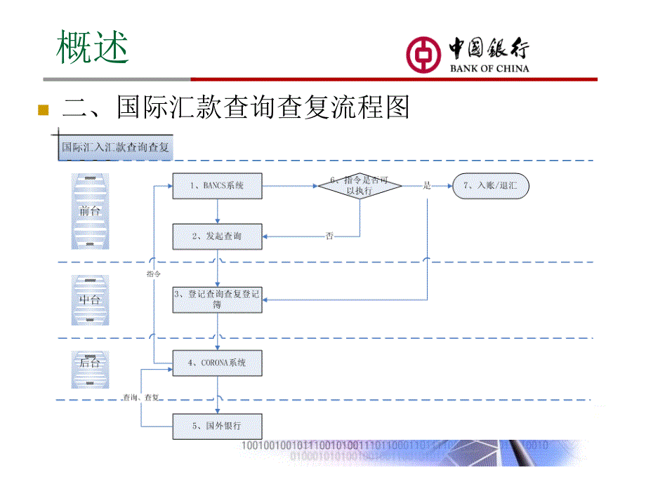 国际汇款查询查复业务培训课件_第4页