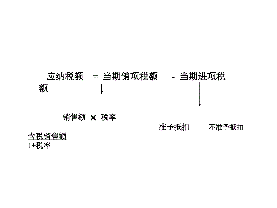 节 一般纳税人增值税计算_第2页