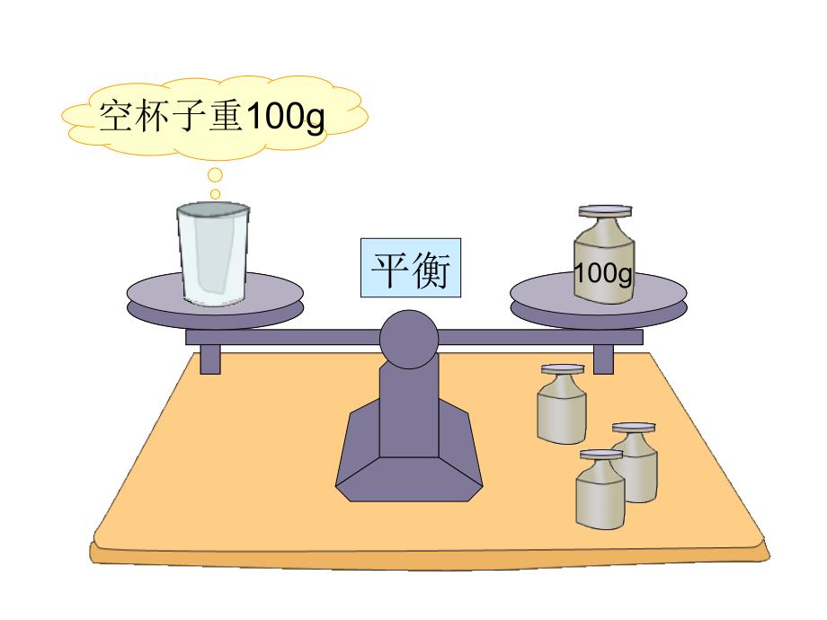 方程的意义东风西路小学杨莉_第3页