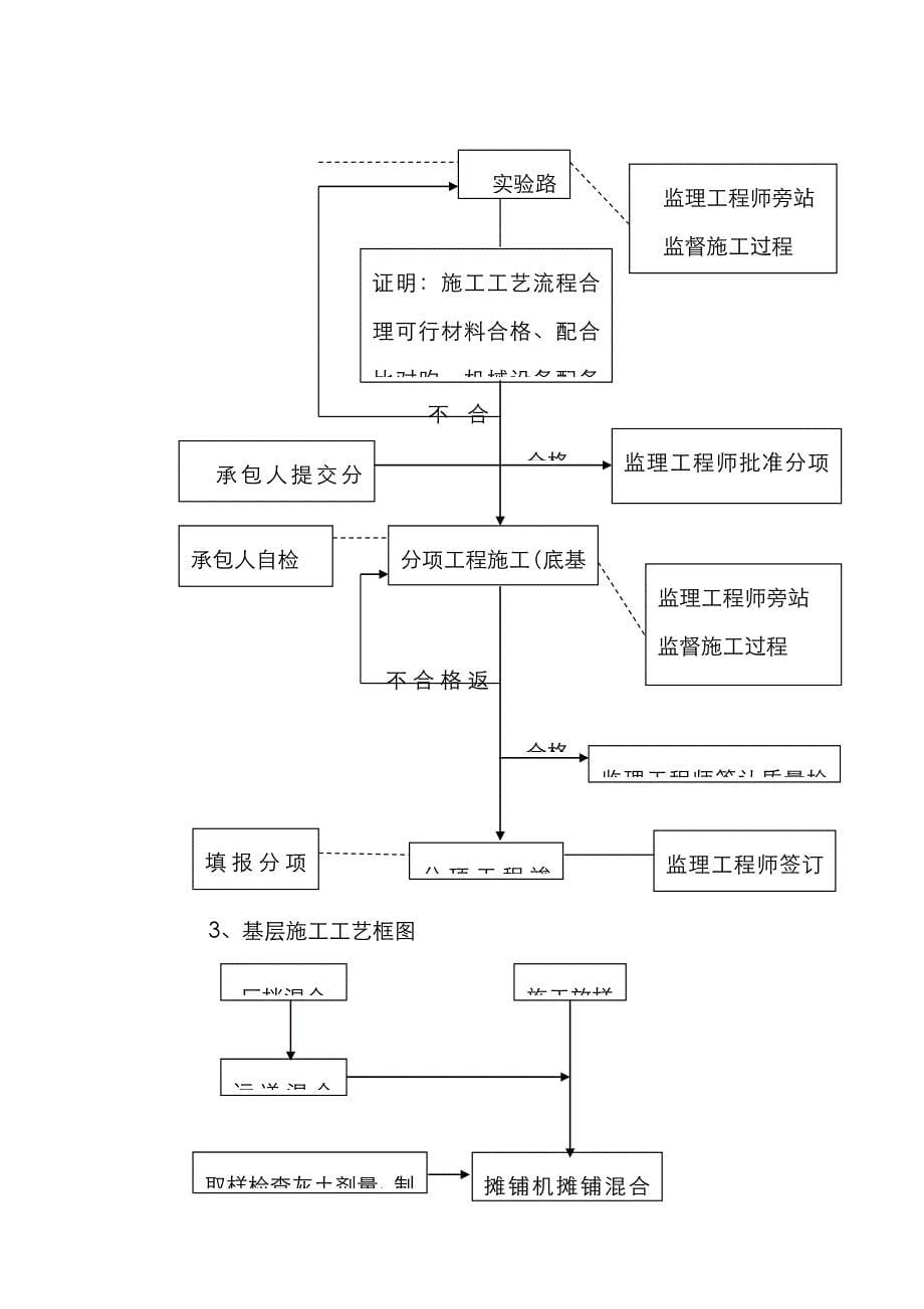 漳龙高速公路合同段路面施工组织设计secret_第5页