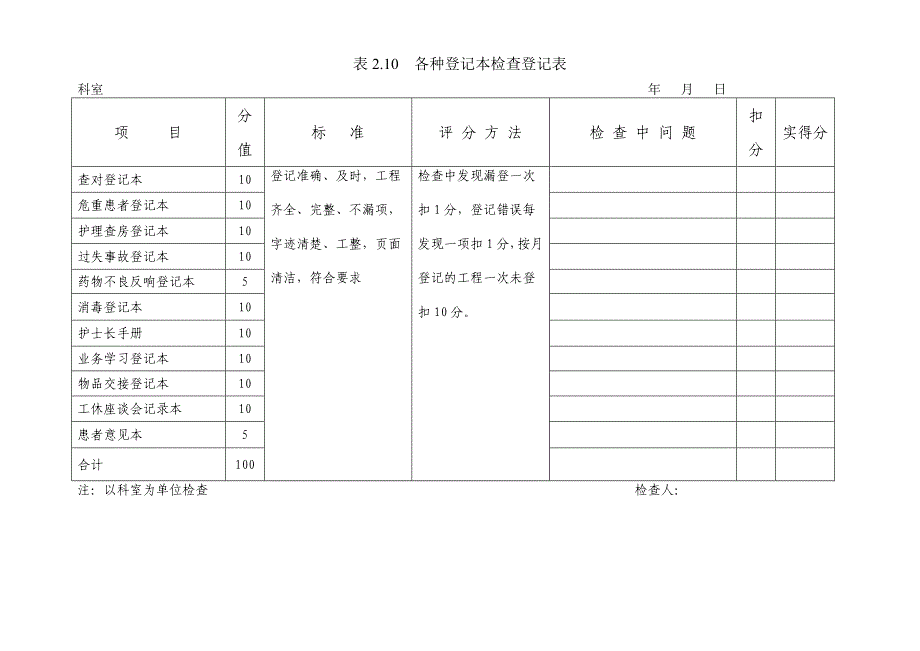 急救物品质量检查登记表_第3页