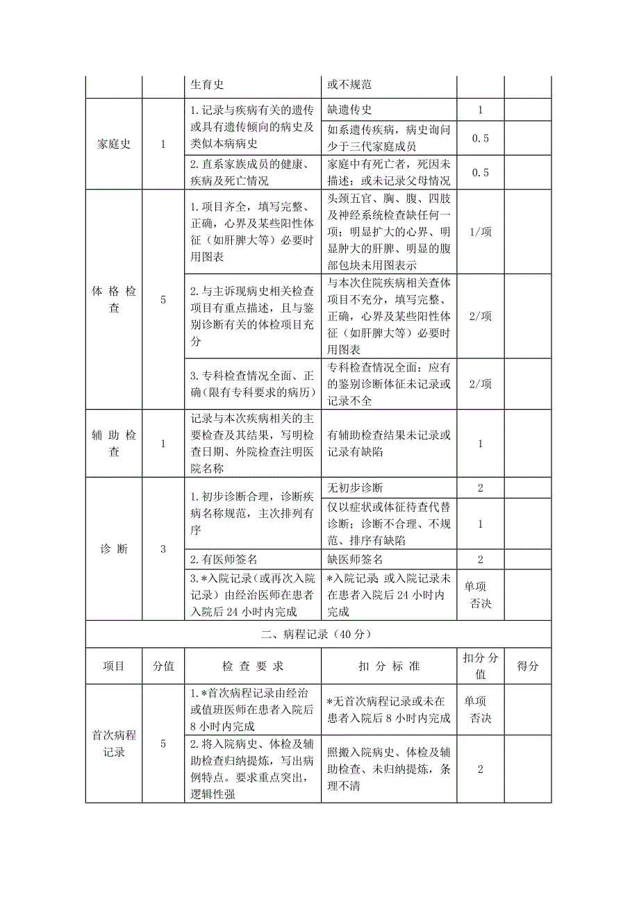 (完整版)卫生部病历质量评价标准_第2页