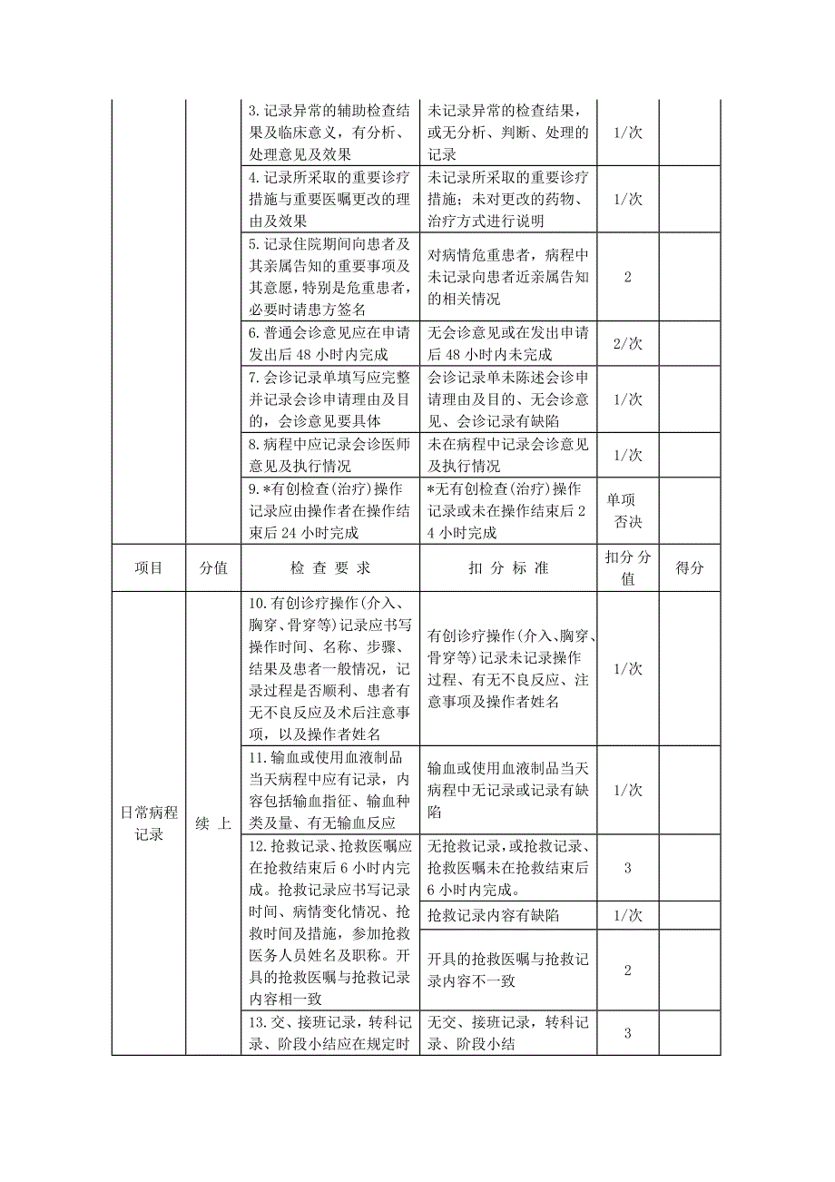 (完整版)卫生部病历质量评价标准_第4页