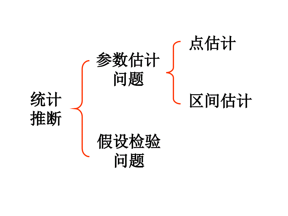 概率与数理统计第07章参数估计_第3页