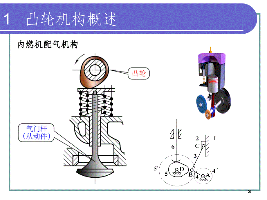 中职机械基础-凸轮机构.ppt_第3页