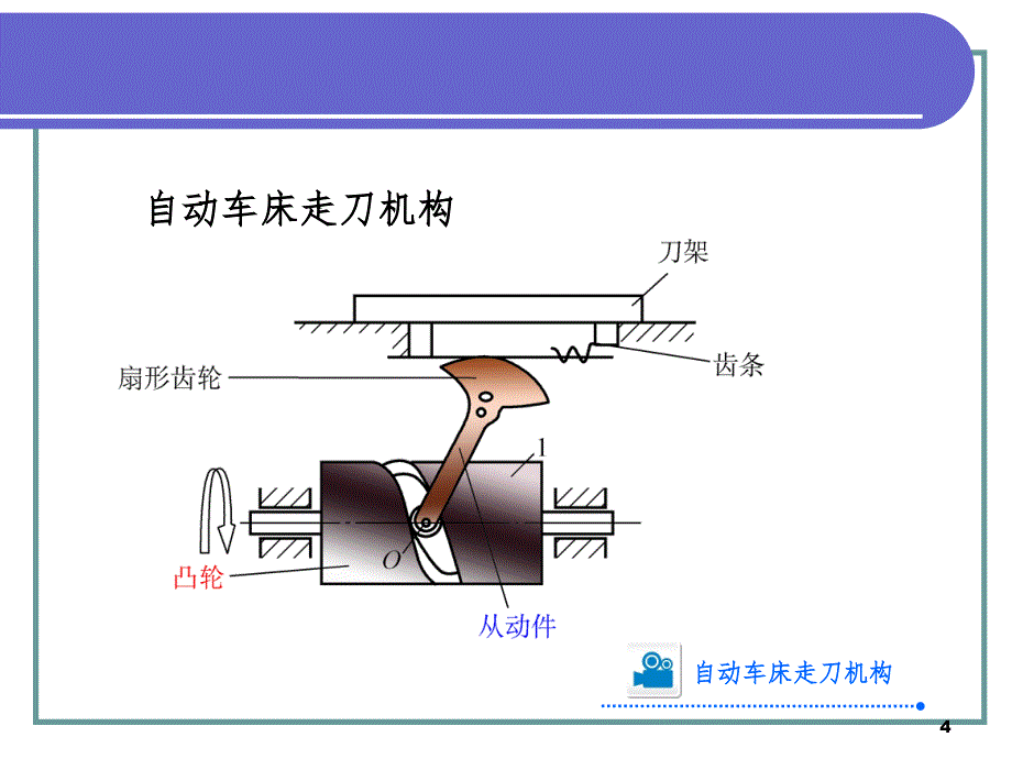 中职机械基础-凸轮机构.ppt_第4页