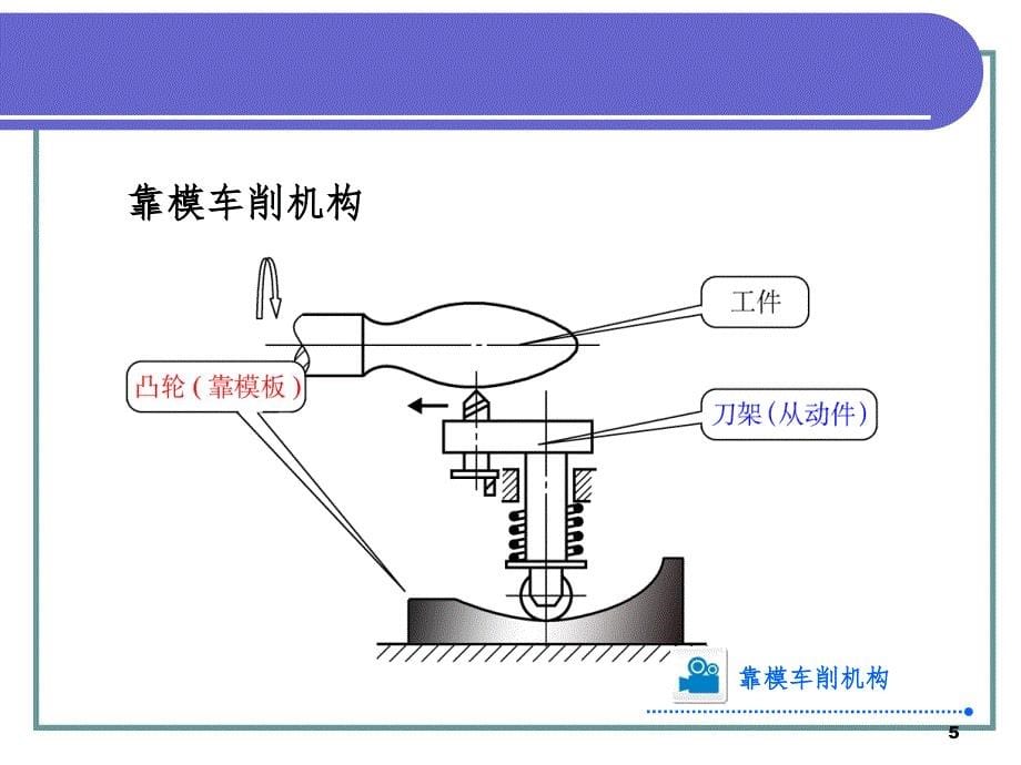 中职机械基础-凸轮机构.ppt_第5页