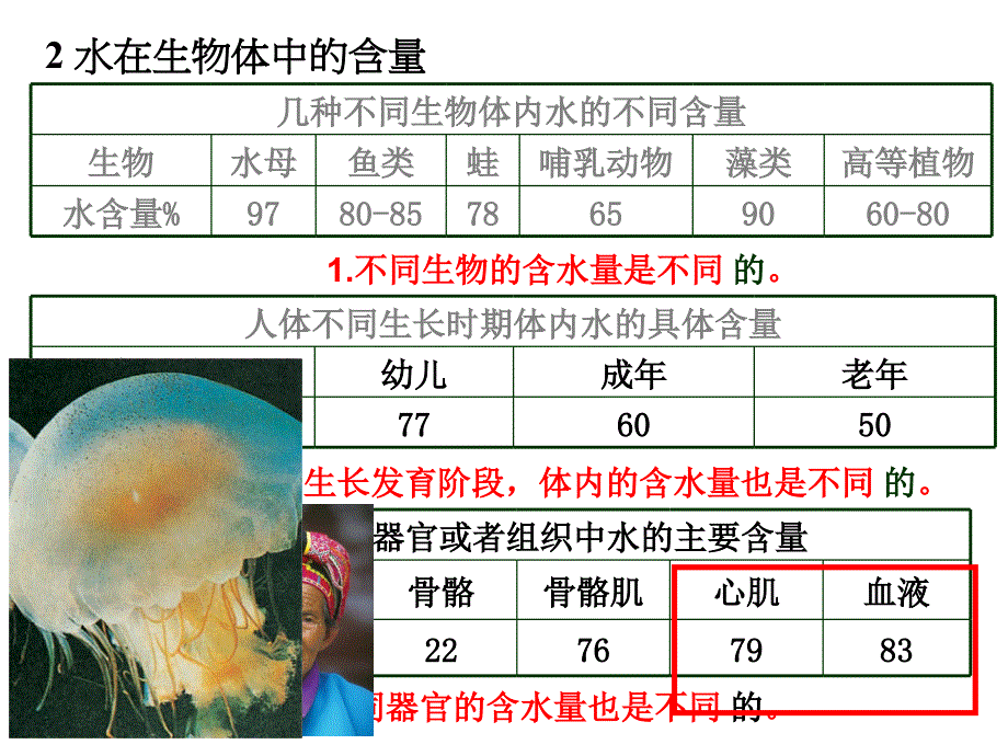 人教版新教材《细胞中的无机物》课件1_第3页