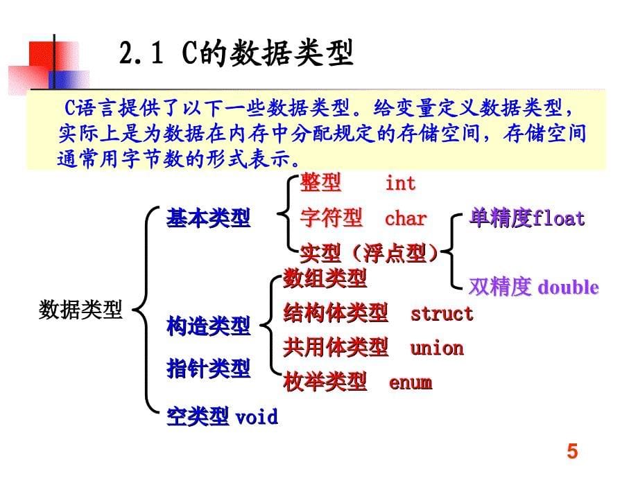 第02章数据类型、运算符和表达式_第5页