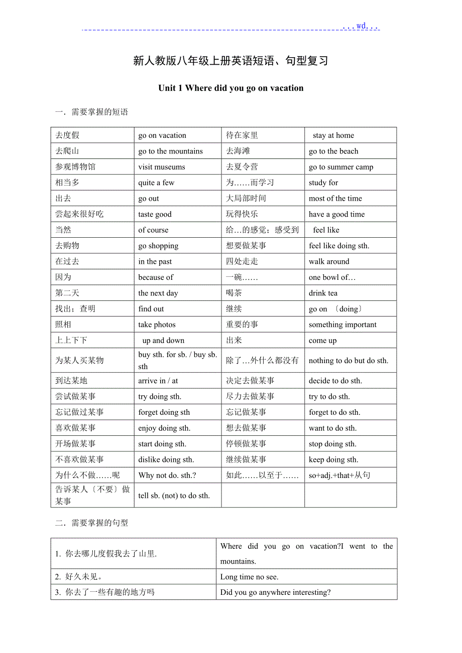 人版八年级（上册）英语各单元重点短语句型_第1页