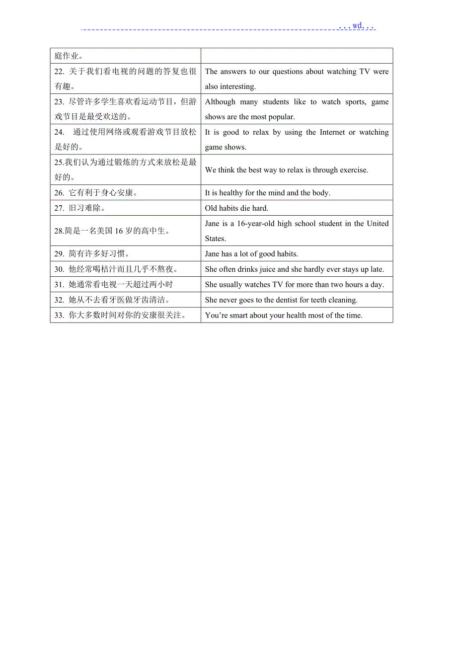 人版八年级（上册）英语各单元重点短语句型_第4页