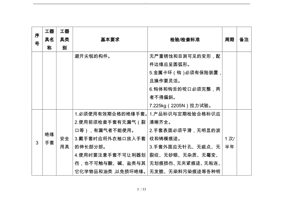 工器具检验检查标准_第3页