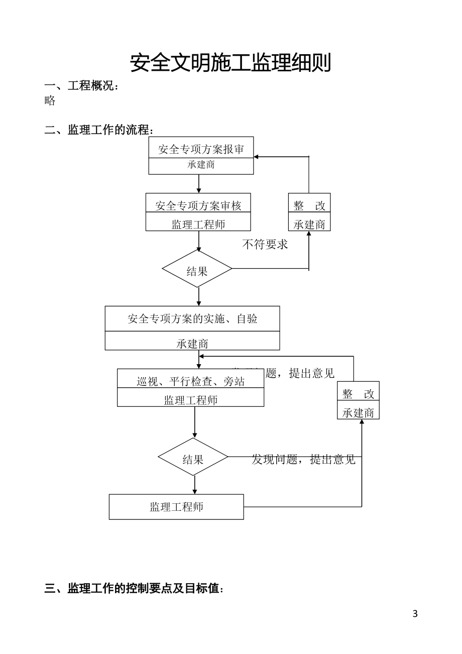 路易大地国际花园监理细则_第3页