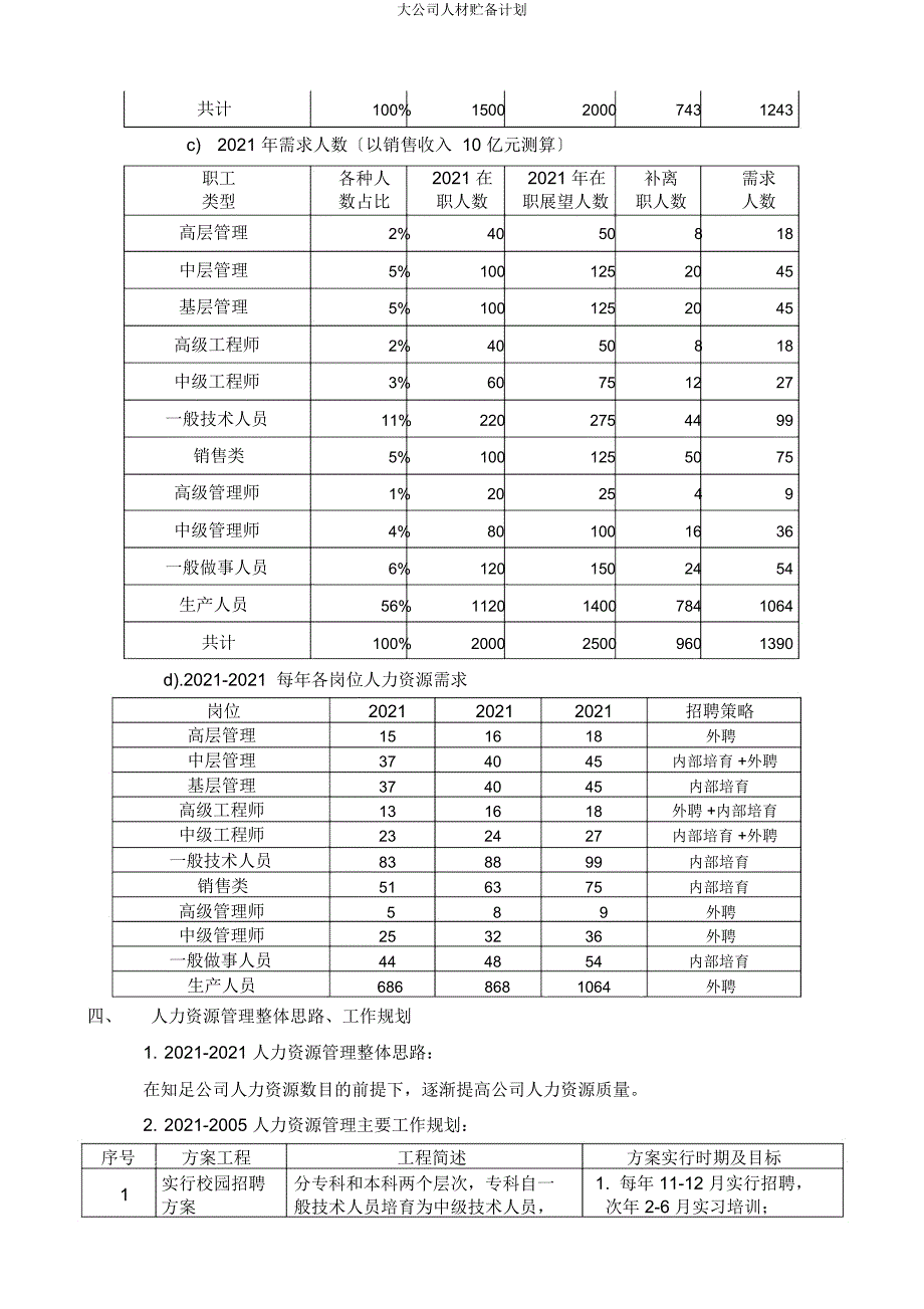 大公司人才储备计划.docx_第4页