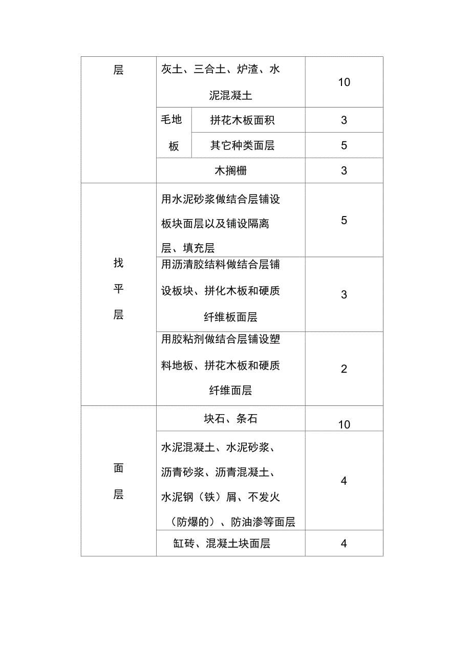 建筑地面工程验收方案_第5页