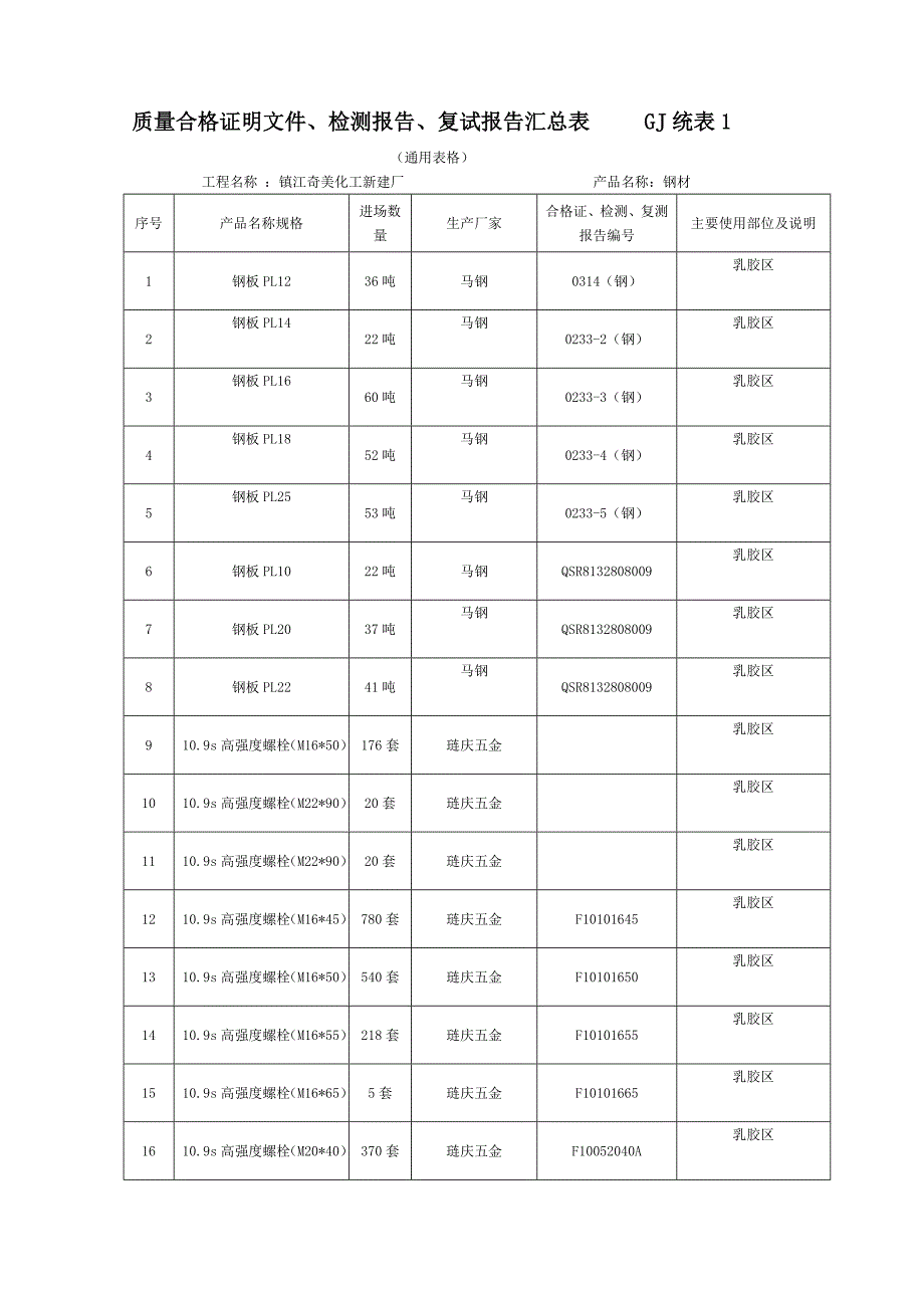 质量证明书、合格证、检测报_第1页