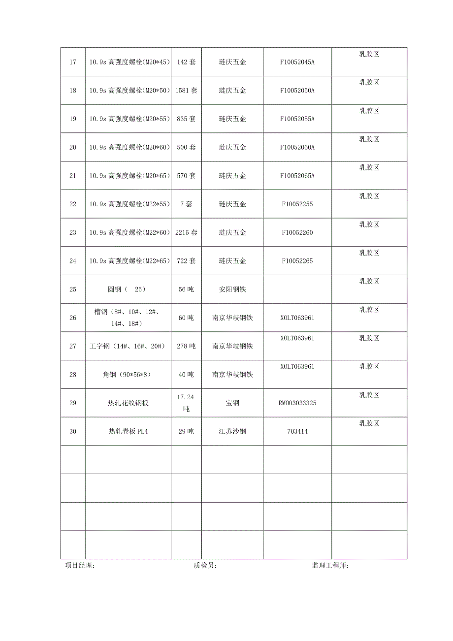 质量证明书、合格证、检测报_第2页