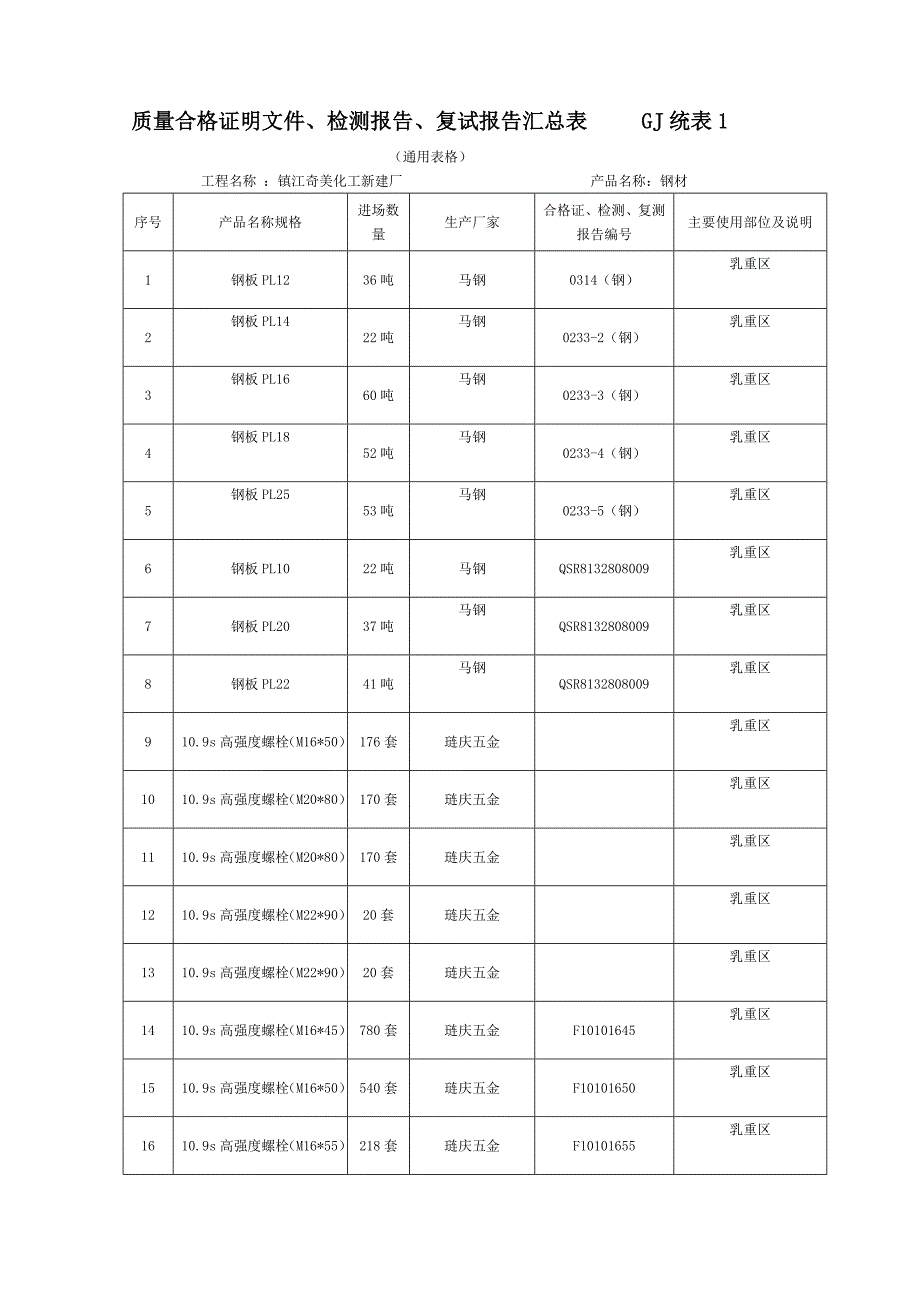 质量证明书、合格证、检测报_第4页