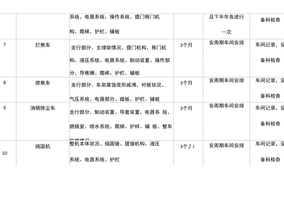 设备设施检维修计划_第2页