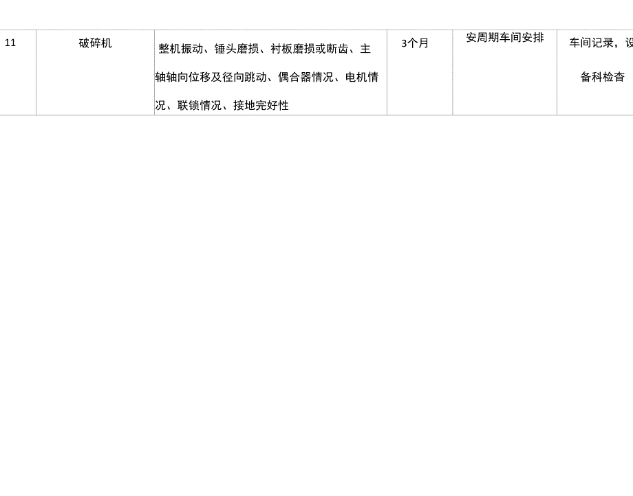 设备设施检维修计划_第3页