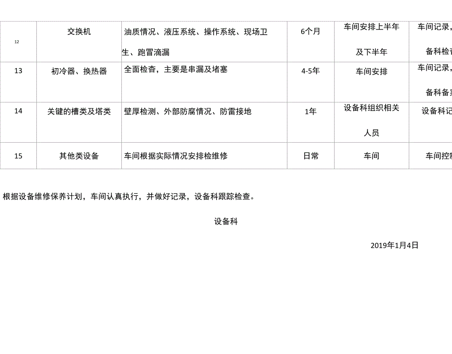 设备设施检维修计划_第4页