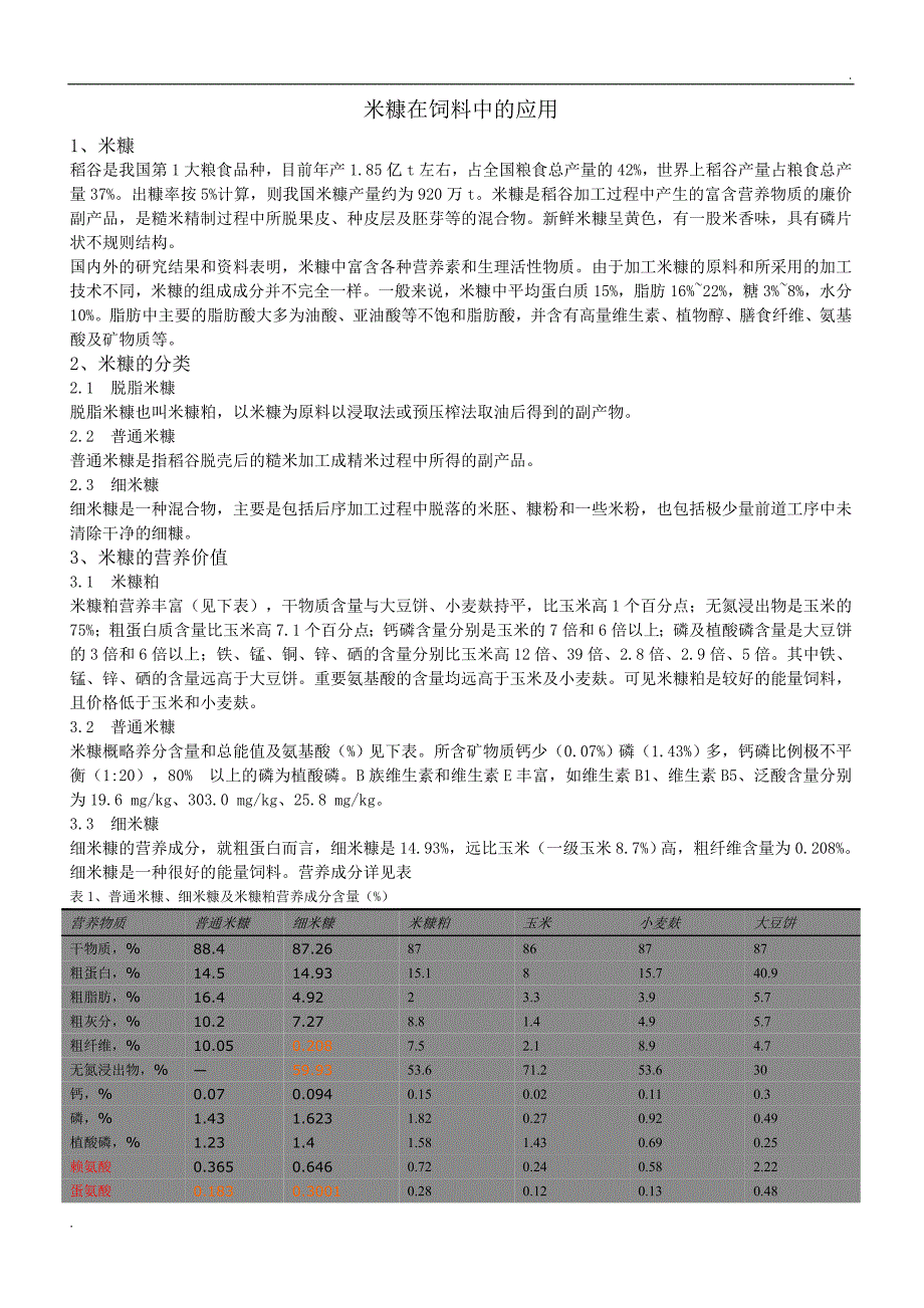 米糠在饲料中的应用_第1页