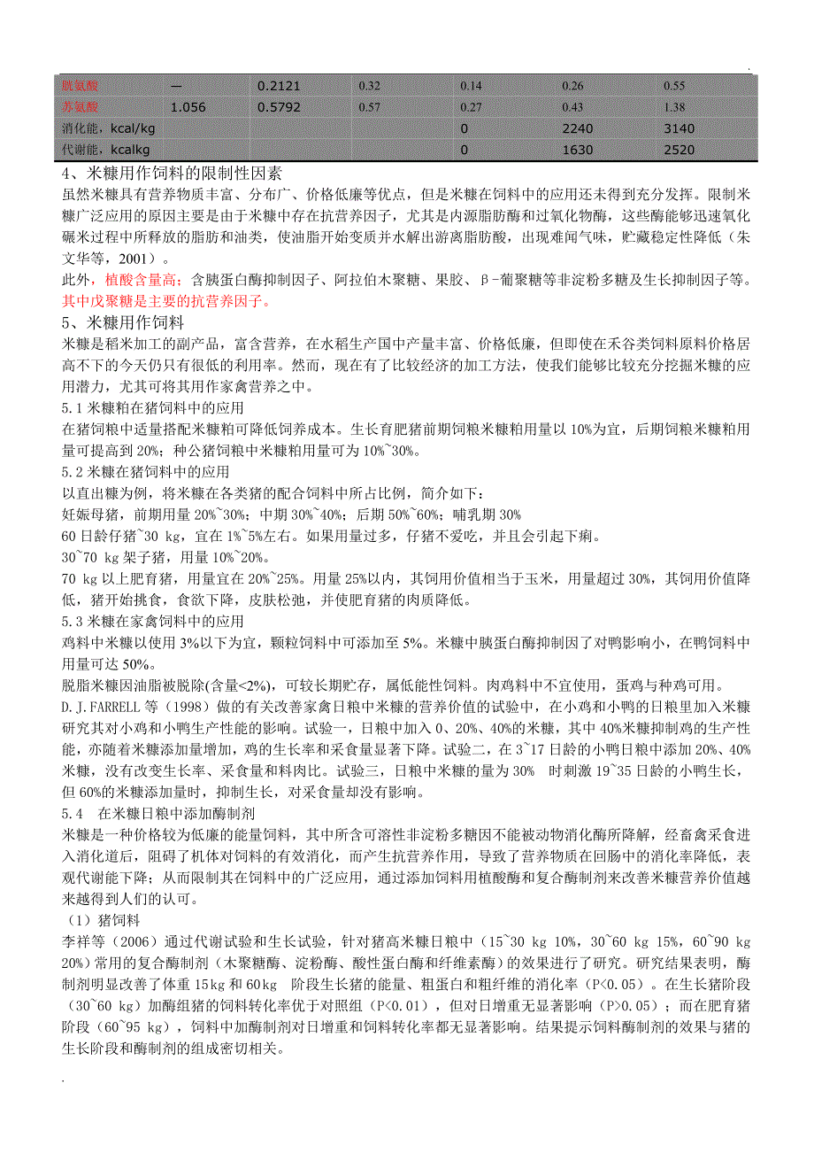 米糠在饲料中的应用_第2页