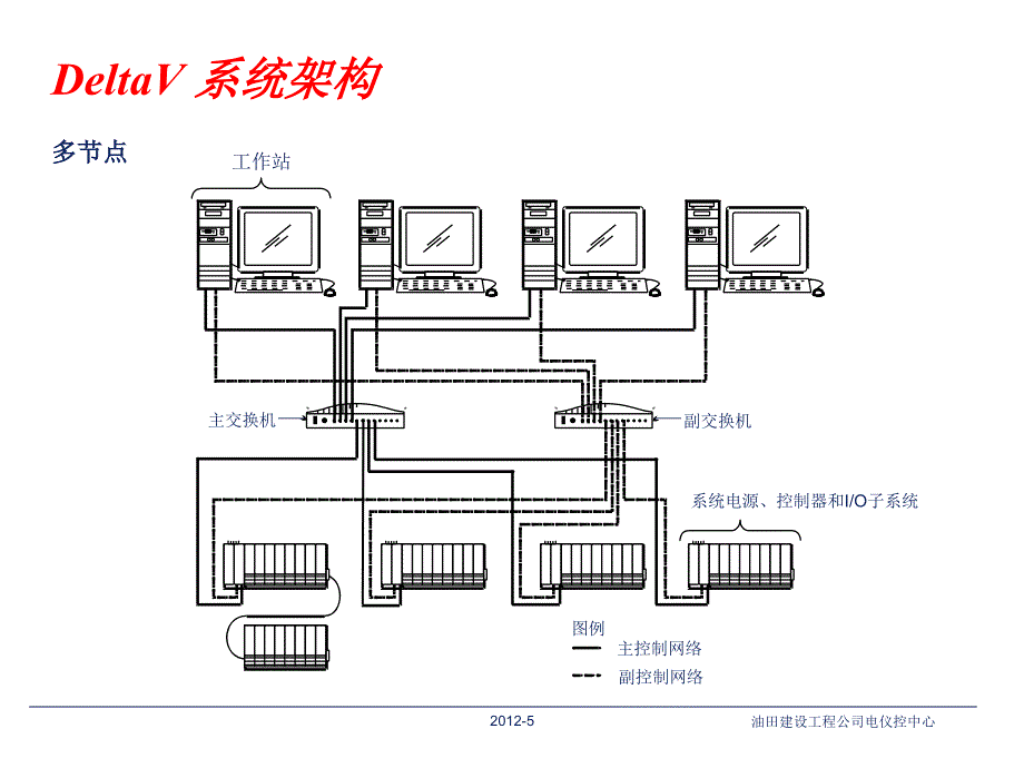 教学课件：第一章-Delta-V概述_第4页