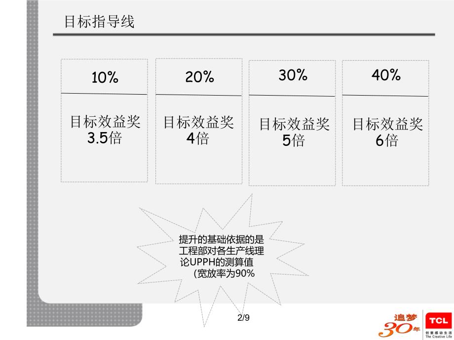 生产效率提升方案愿望墙系列活动之英雄帖ppt课件_第3页