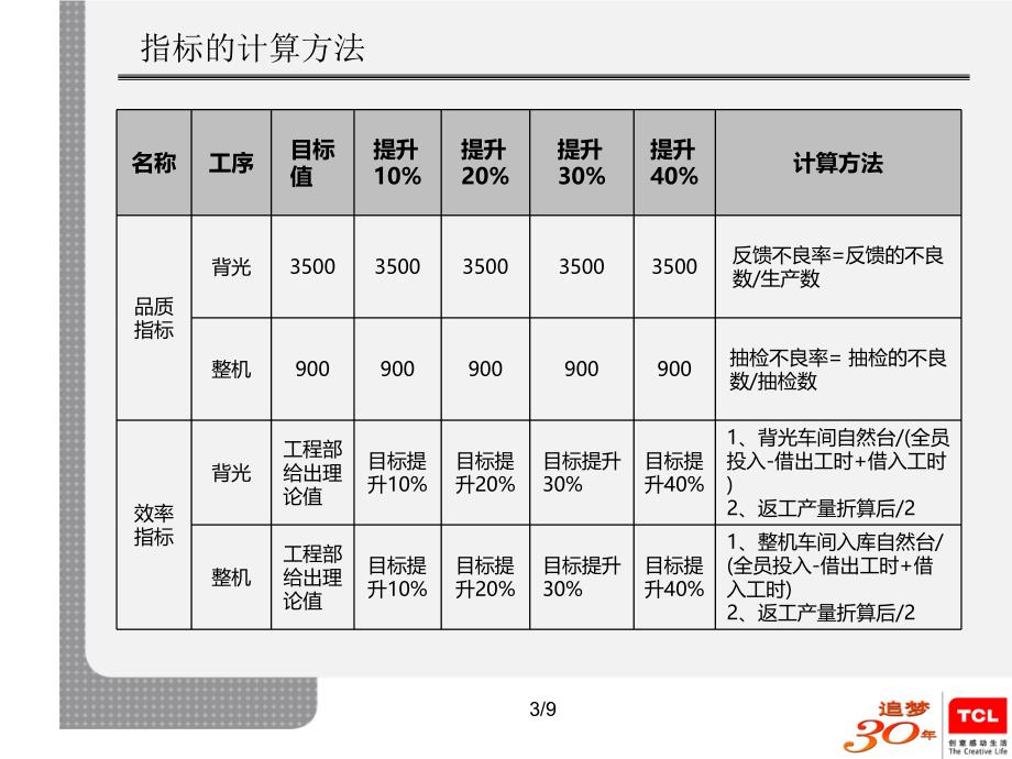 生产效率提升方案愿望墙系列活动之英雄帖ppt课件_第4页