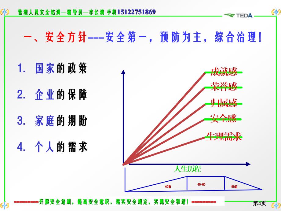 安全培训老师-培训_第4页