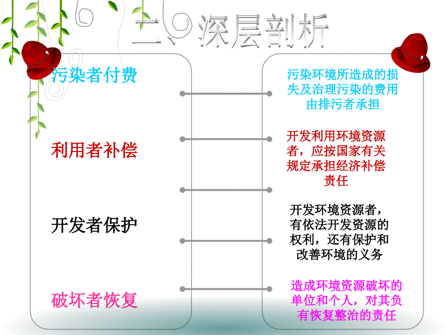 环境法PPT课件_第3页