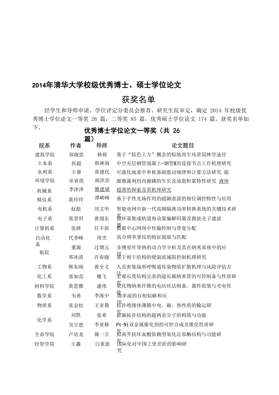 清华大学校级优秀博士硕士毕业论文2014_第1页