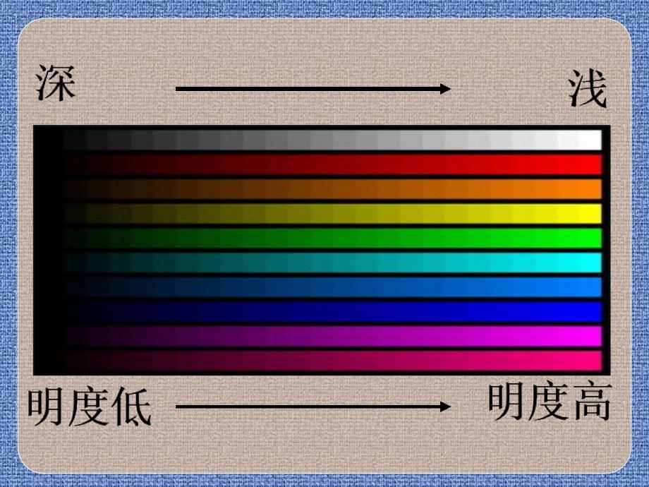 5b中学联盟5d安徽省萧县刘套初级中学初中美术教学课件色彩的明度共28张PPT_第3页