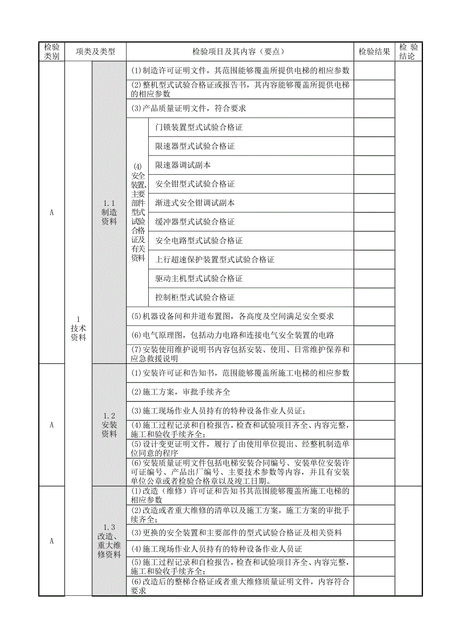 维保单位电梯监督检验原始记录无机房曳引驱动电梯_第4页