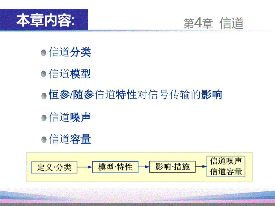 通信原理第四章樊昌信第七版_第3页