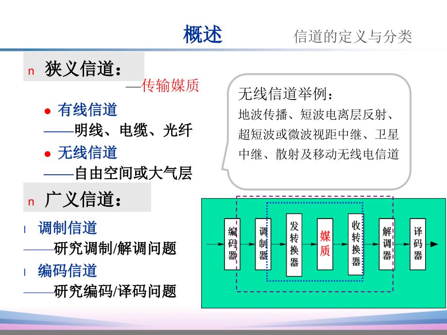 通信原理第四章樊昌信第七版_第4页