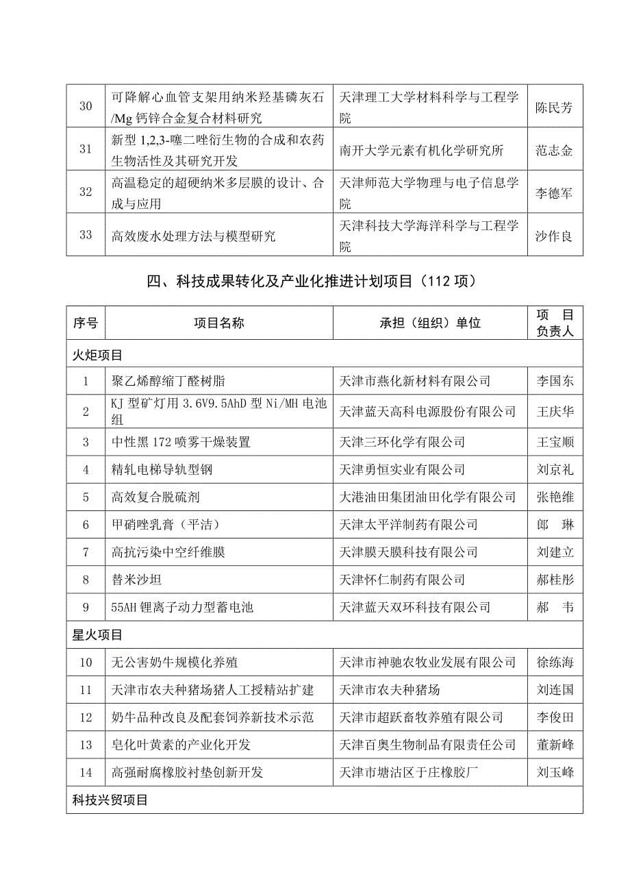 天津市科技计划项目(第三批)_第5页