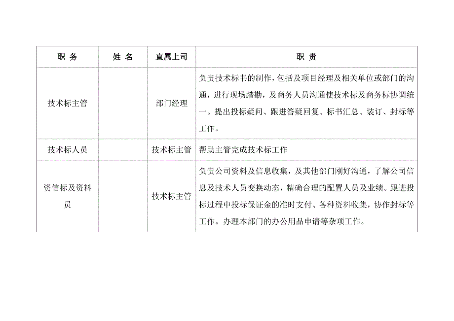 装饰工程预算部管理制度_第4页