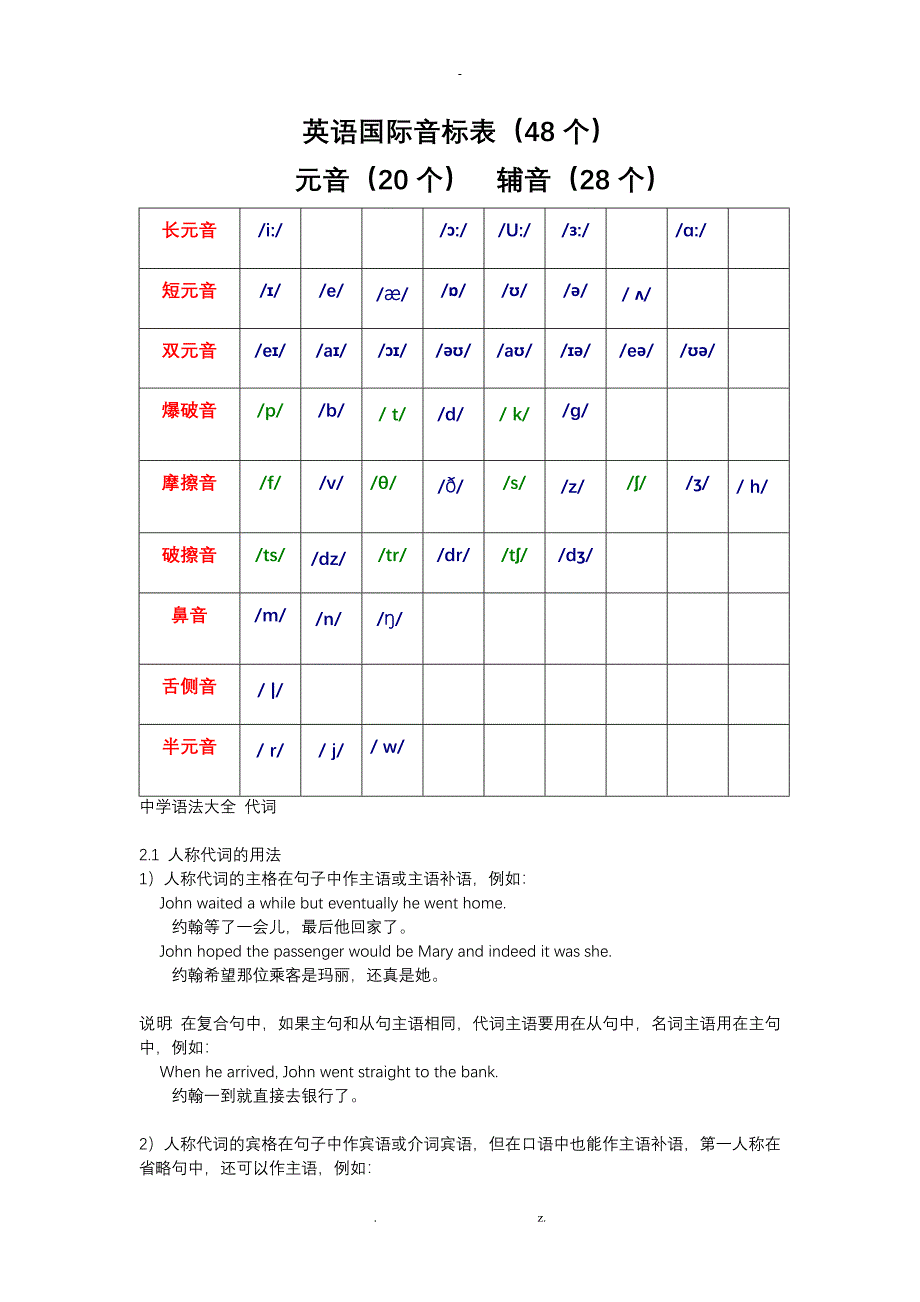 英语48个音标及读音_第1页