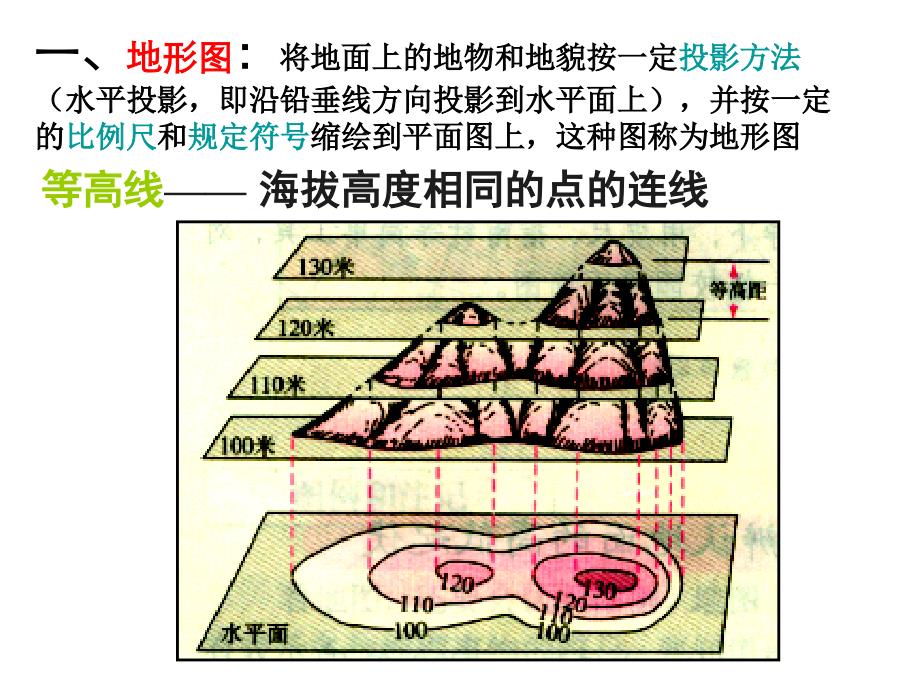 等高线地形图的判读和应用1课件_第2页