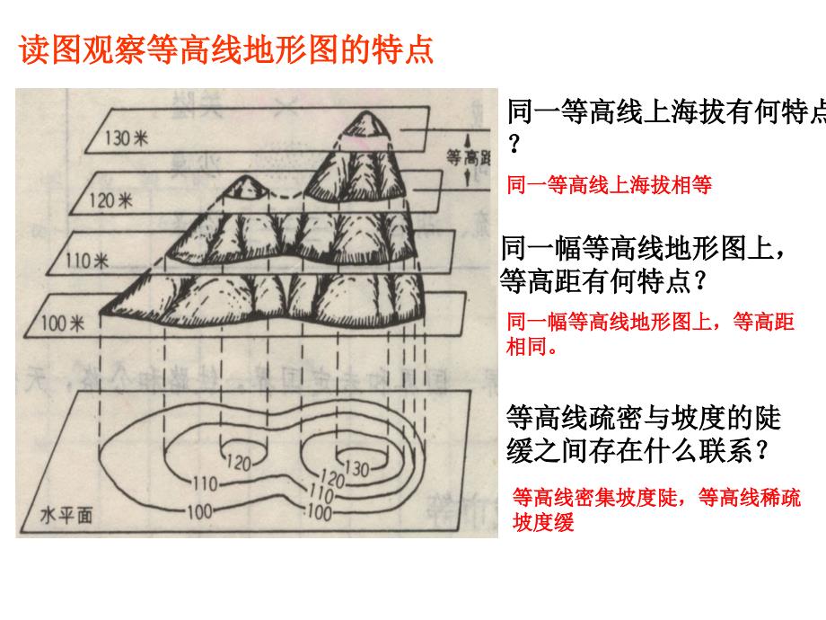 等高线地形图的判读和应用1课件_第3页