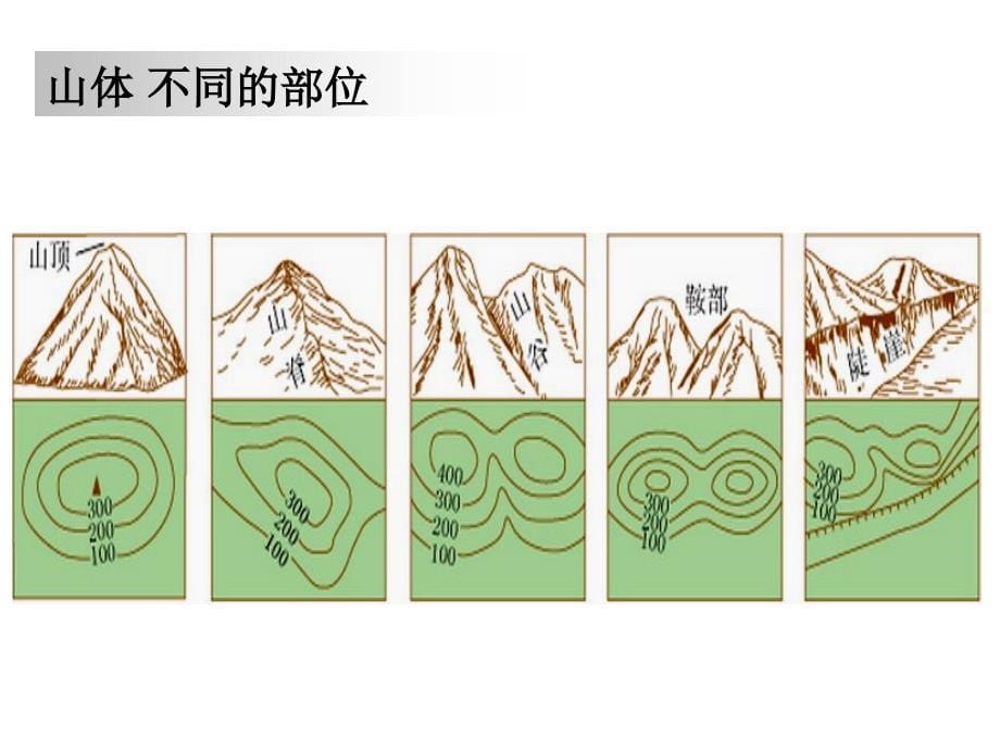 等高线地形图的判读和应用1课件_第5页