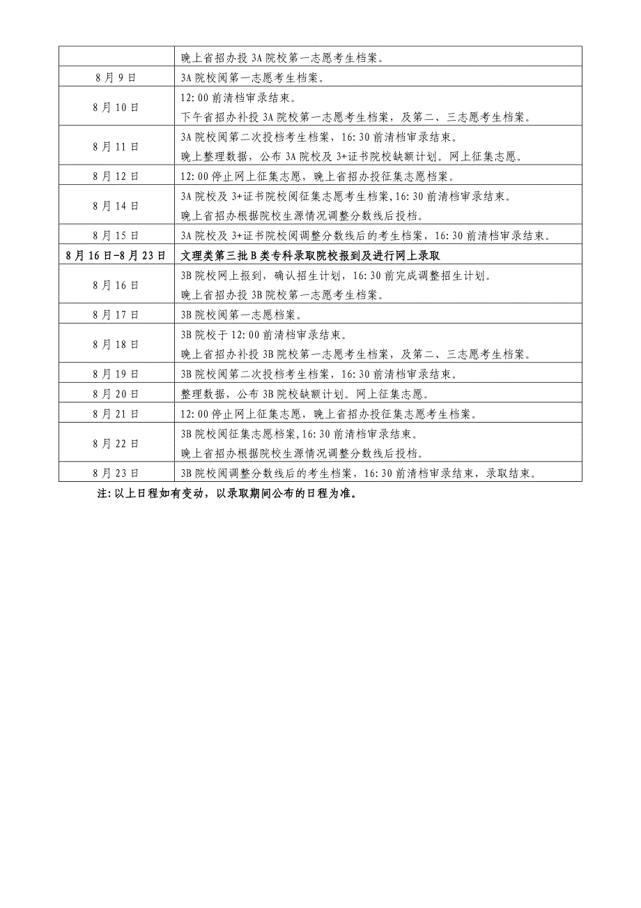 广东2011年高校录取时间表(文理)(1)_第3页