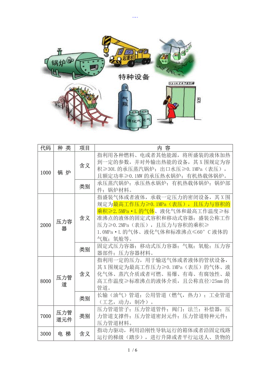 特种设备种类和定期检验周期一览表_第1页