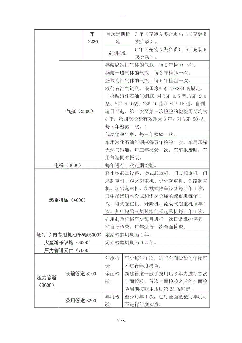 特种设备种类和定期检验周期一览表_第4页