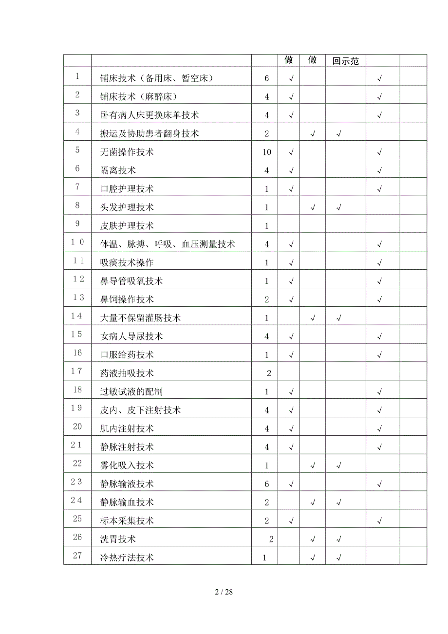 护理学基础实训教学大纲_第2页