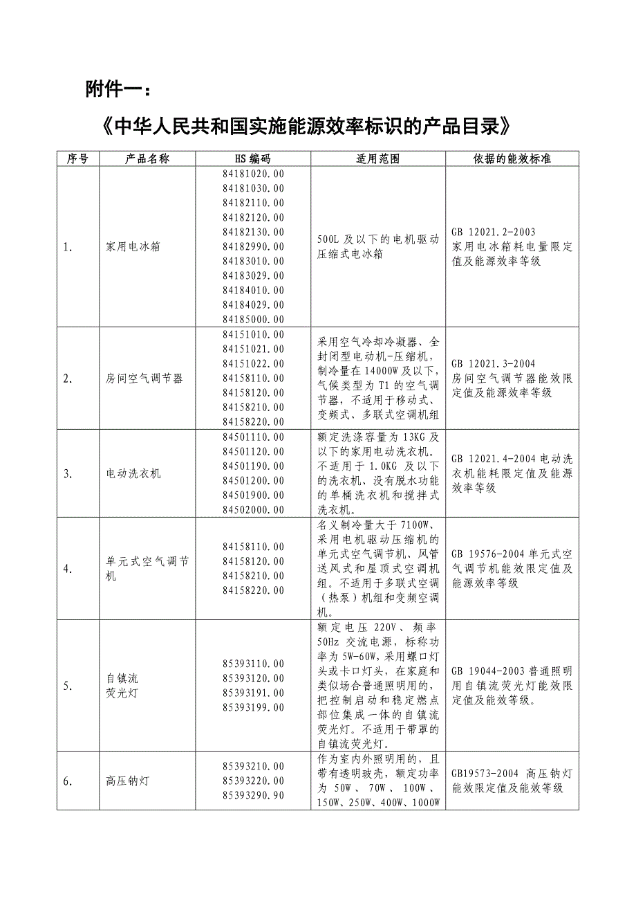 能效标识产品入境报检指南_第3页